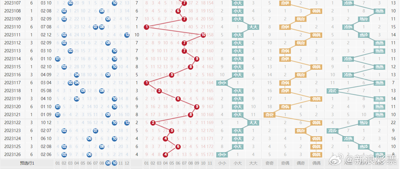 数字密集段最新连线图走势揭示巨大潜力与机遇，值得关注的发展动态